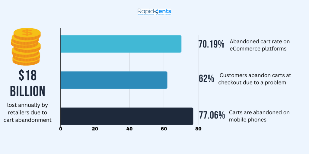 shopping cart abandonment stats