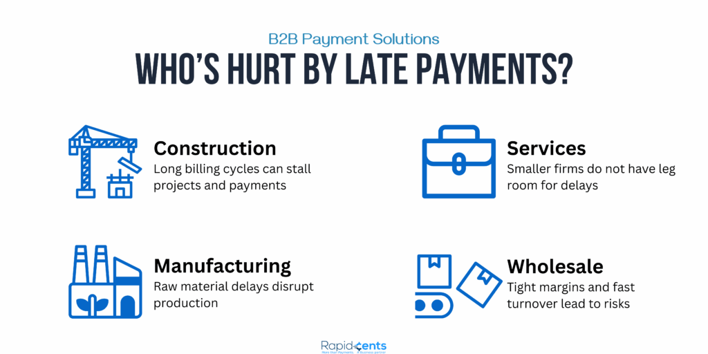 Who's hurt by late payments?
- Constriction
- Manufacturing
- Service
- Wholesale
