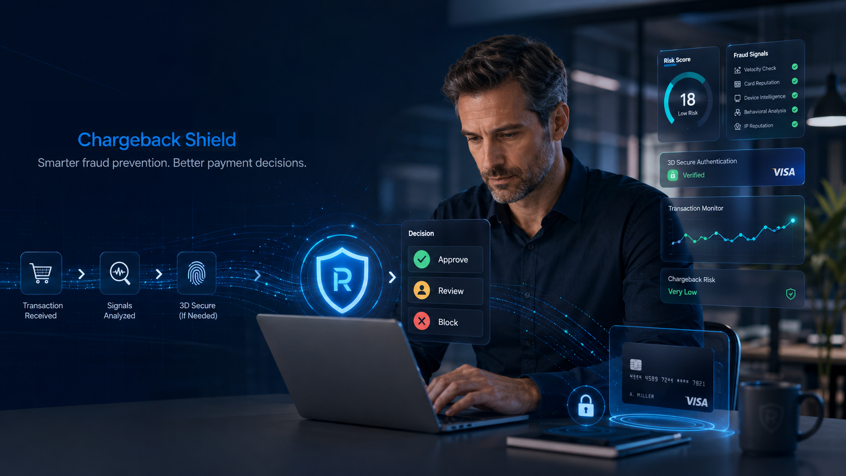 RapidCents Chargeback shield
